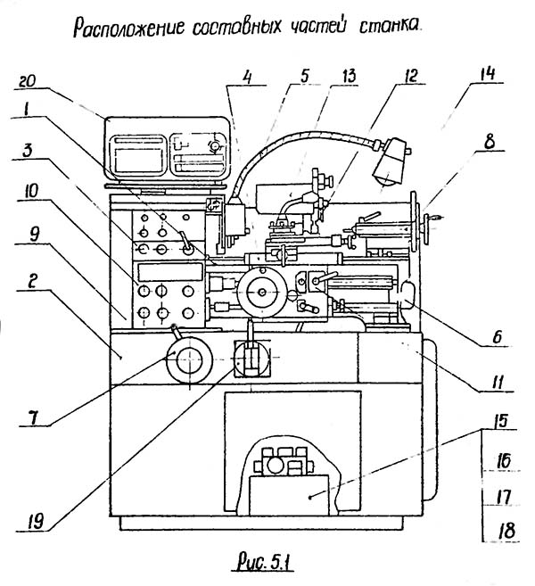 Розташування складових частинин токарно-гвинторізного верстата 16Б05АФ10 16Б05АФ10 Розташування складових частинин токарно-гвинторізного верстата